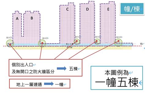 幢與棟